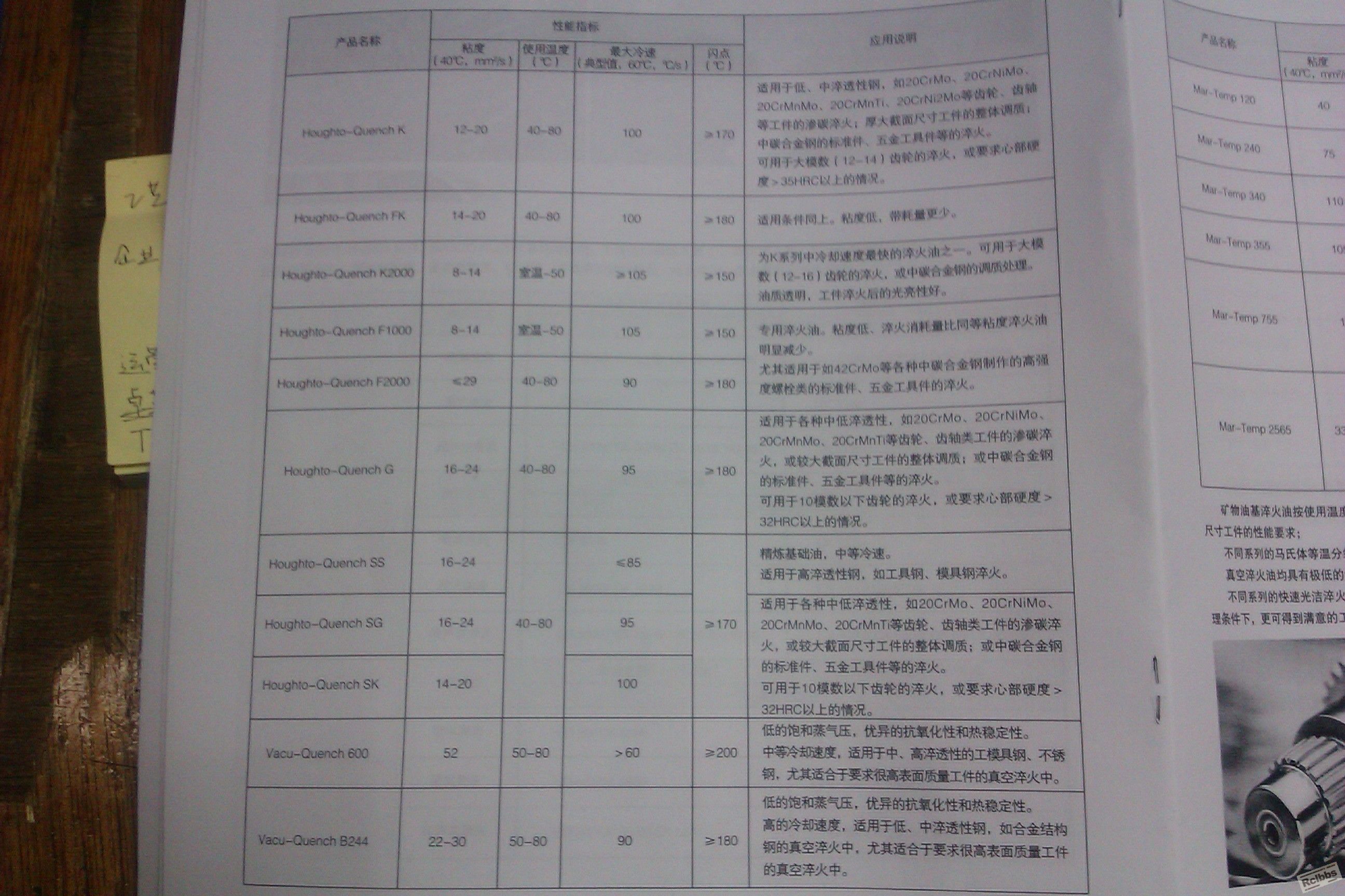 G油在里面