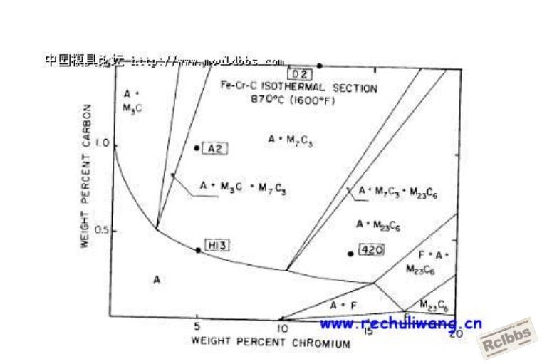 Fe-C-Cr  diagram.jpg