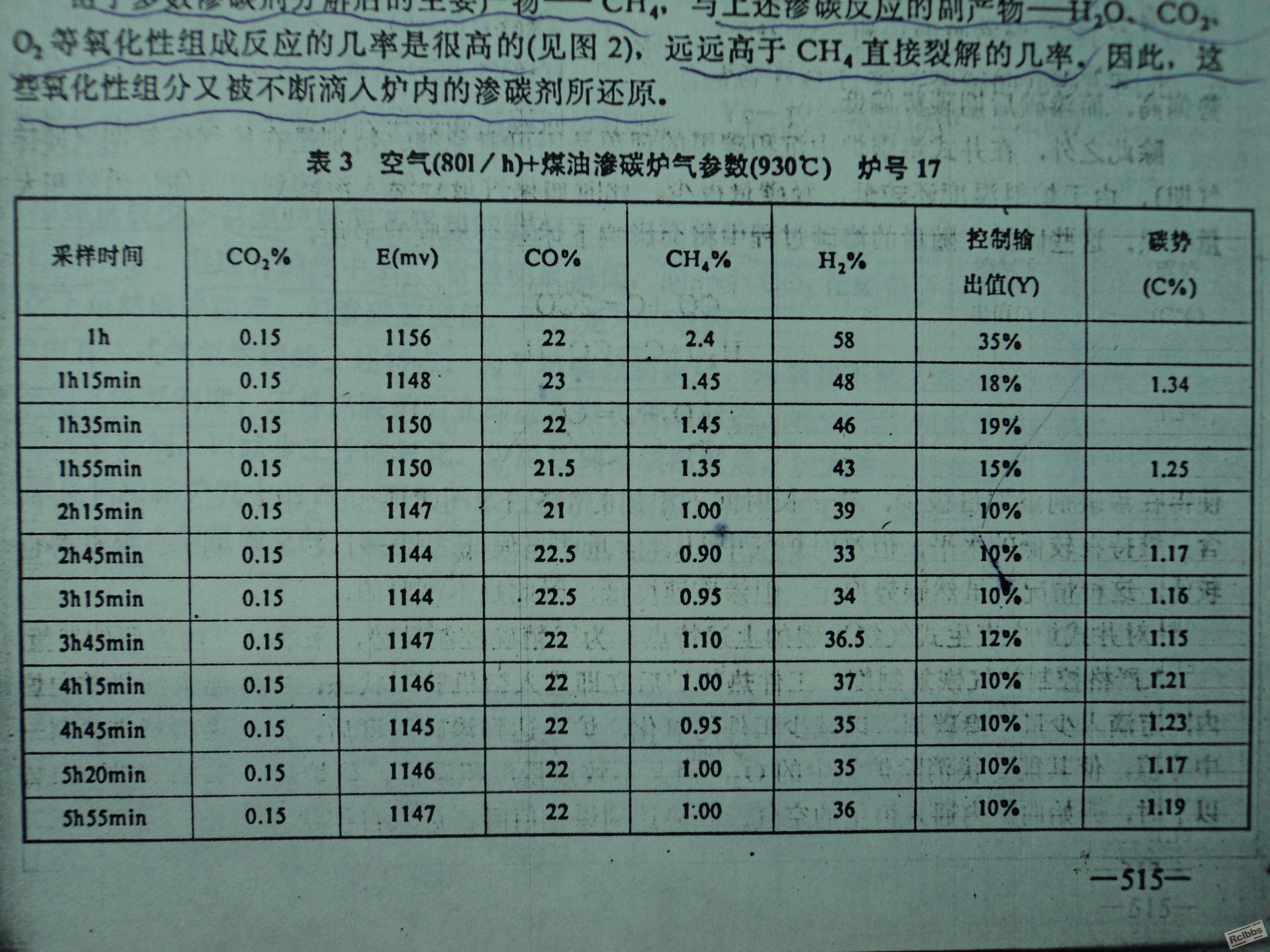 空气加煤油.JPG