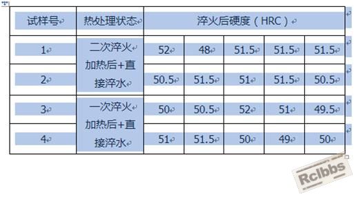 2012.8.1试验数据