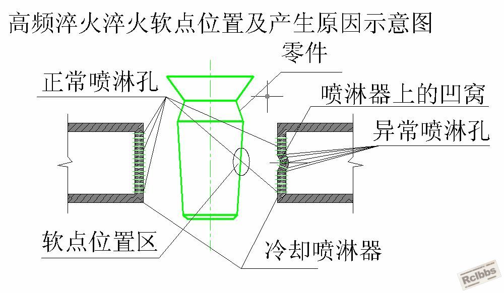 高频淬火软点产生原因示意图.JPG