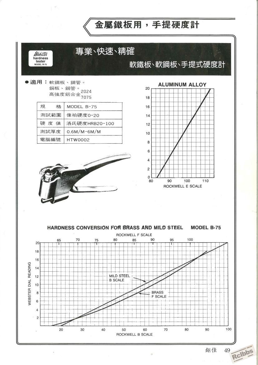 EQ-韦柏B-75铝合金硬度计目录.jpg