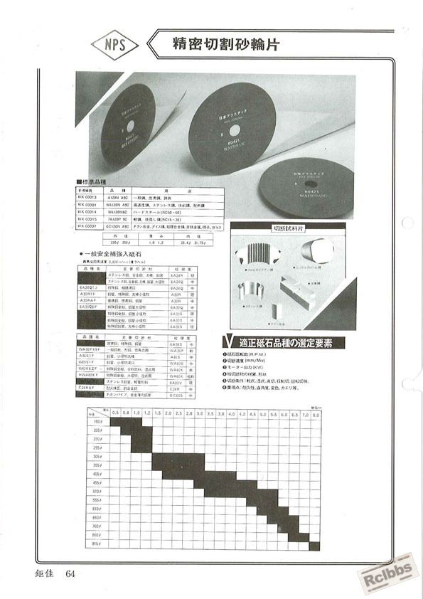 NPS日本制  切割砂轮片.jpg