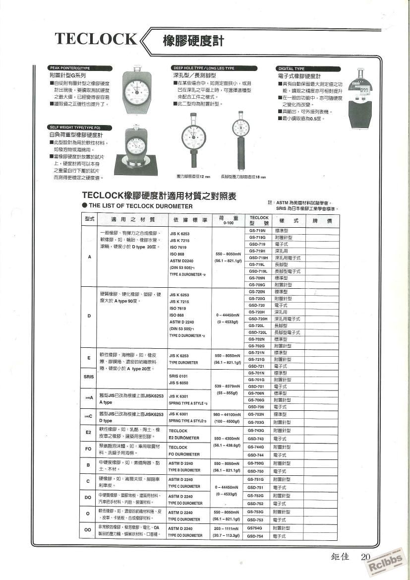 TECLOCK-橡膠硬度計.jpg