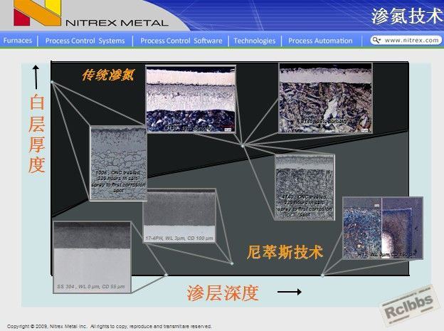 尼萃斯渗氮的结果.jpg