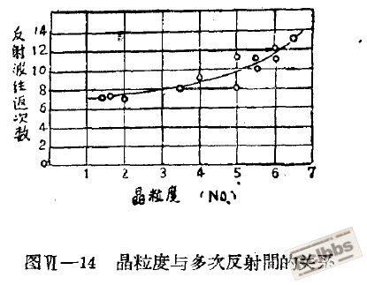 超声波与晶粒度2.jpg