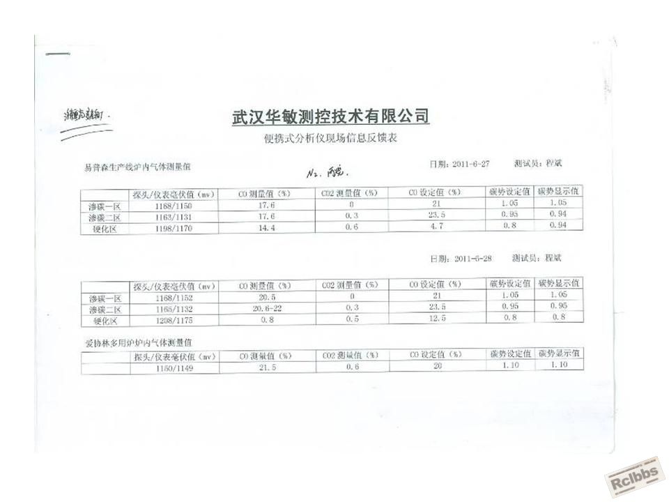 产品运行报告