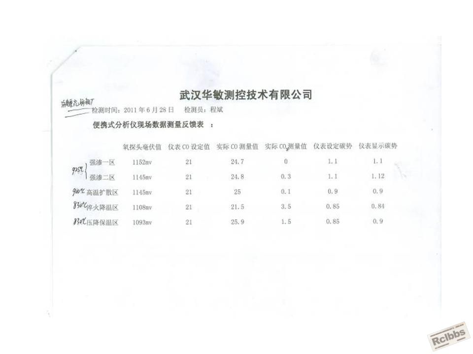 产品运行报告