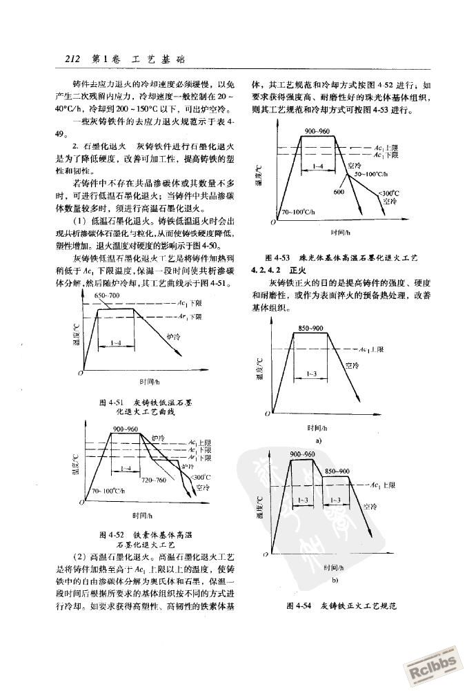 灰铸铁热处理.JPG