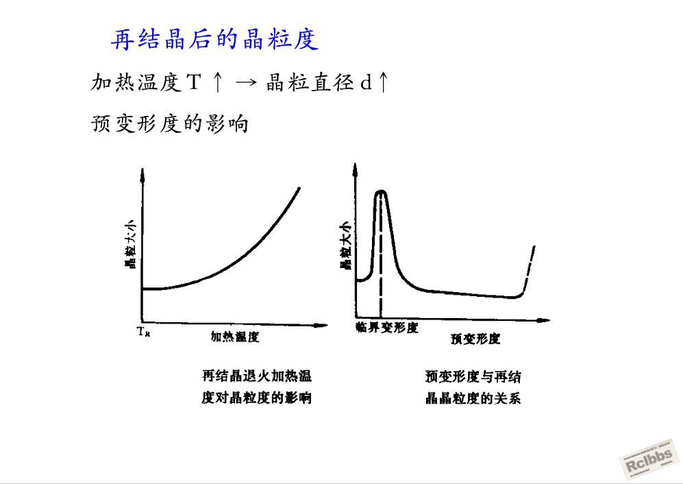 加工变形与再结晶.jpg