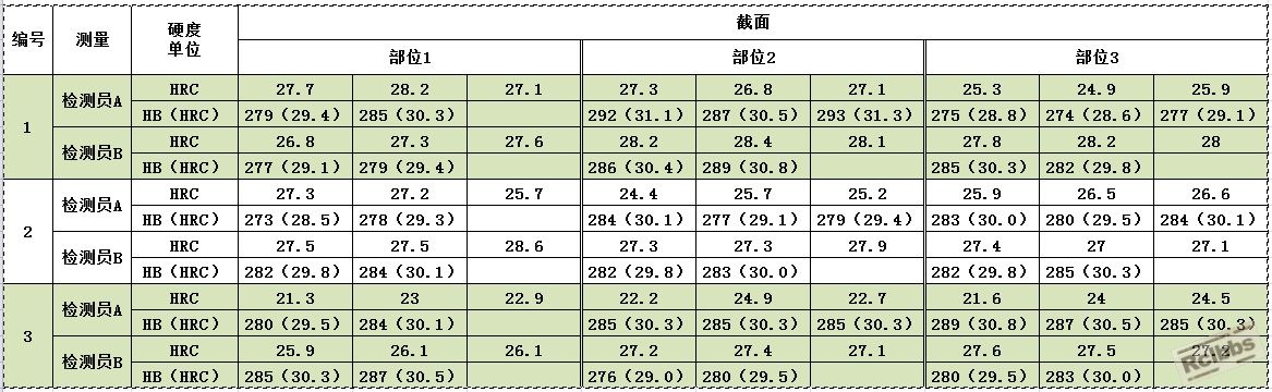 硬度数据.jpg