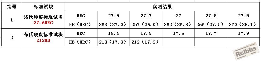 试块两种硬度比较.jpg
