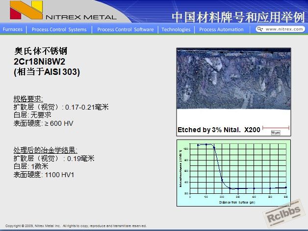 尼萃斯气体氮化--奥氏体不锈钢.jpg