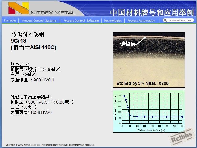 尼萃斯气体氮化--不锈钢2.jpg