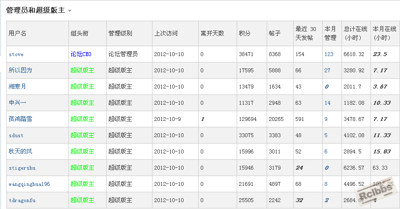 搜狗截图_2012-10-10_12-18-36.png