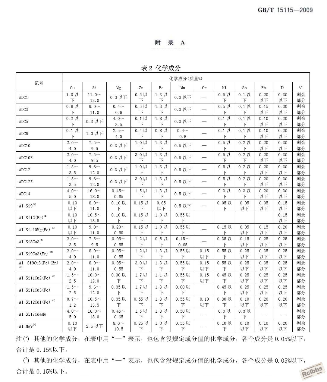 压铸铝02.JPG