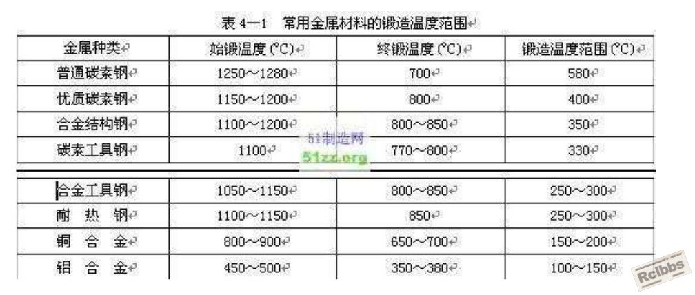 锻造温度.jpg