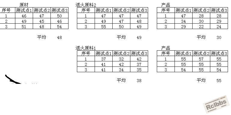 硬度测试.JPG