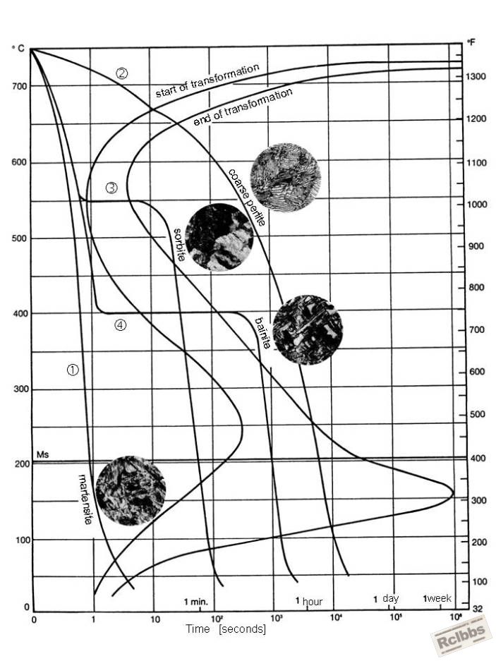 TTT diagram.jpg