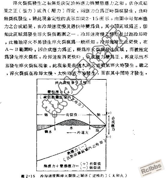 马氏体相变表面应力分布.jpg
