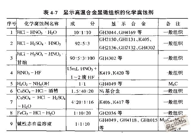 GH腐蚀剂.jpg