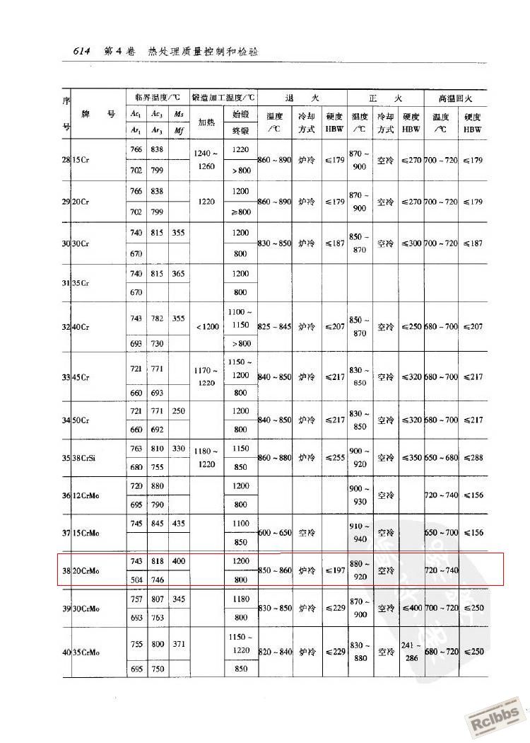 部分钢材工艺参数.JPG