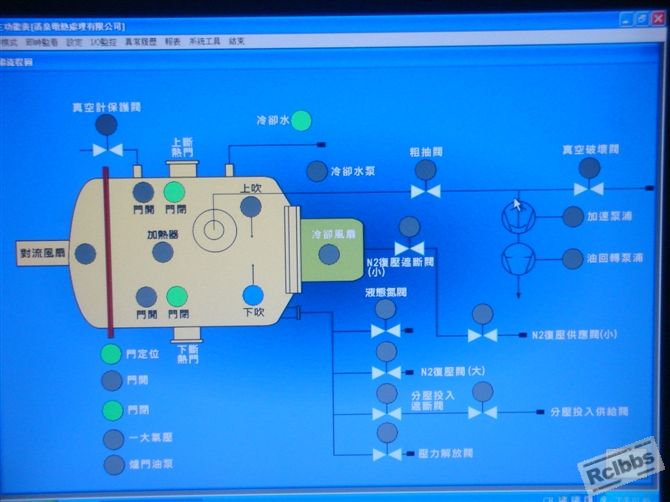 操作面板