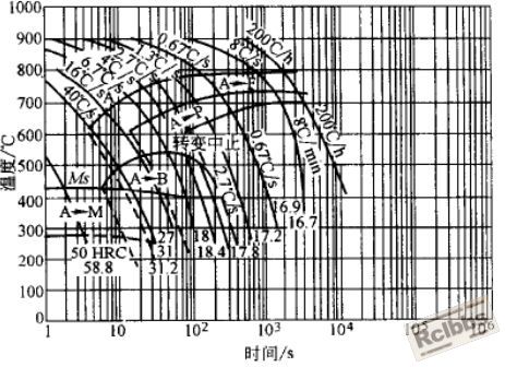 20Cr的C曲线.JPG