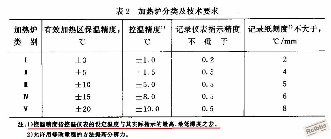 控温精度定义.JPG