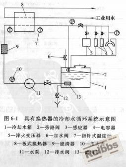 冷却水系统_副本.jpg