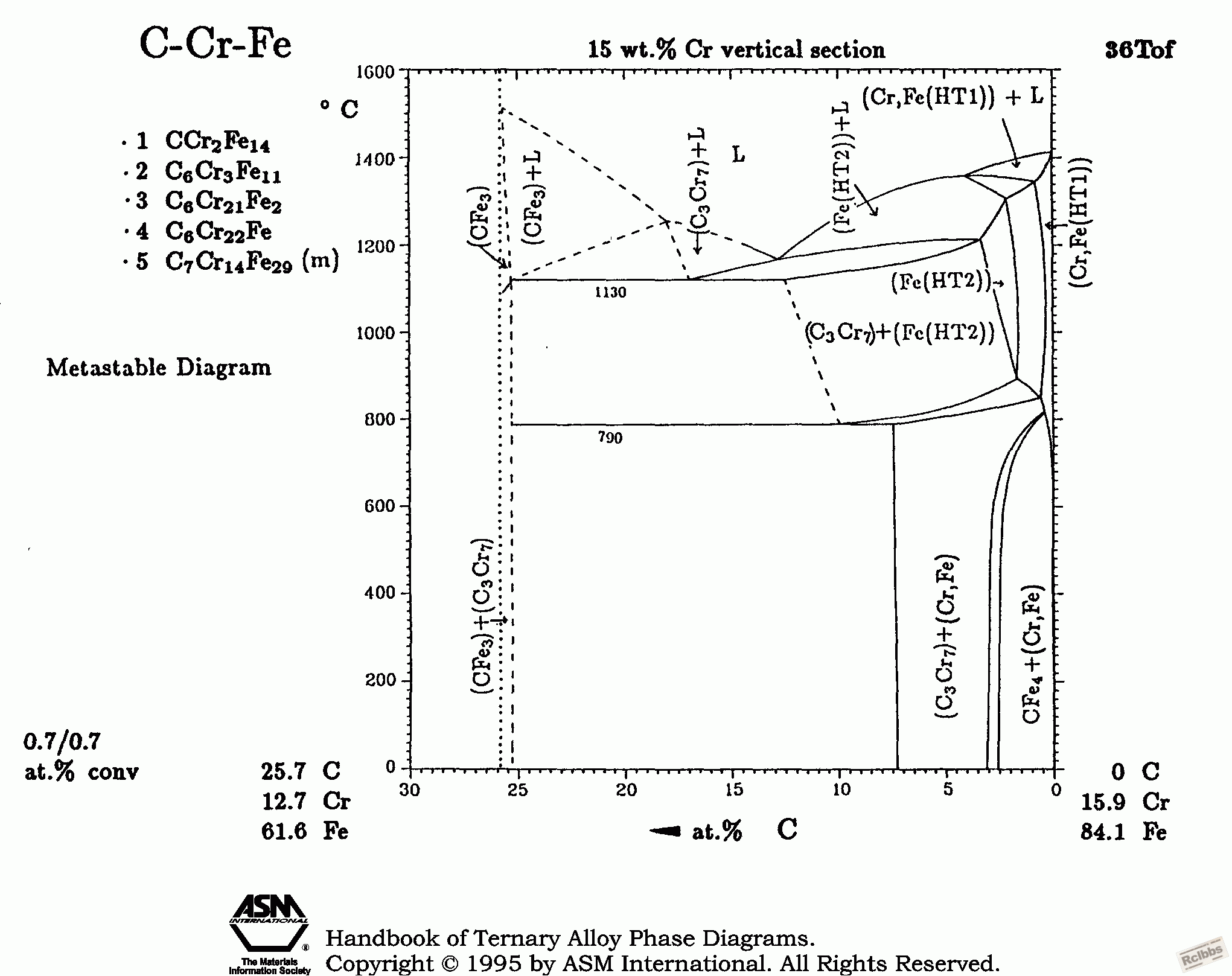 Fe-C-Cr15.gif