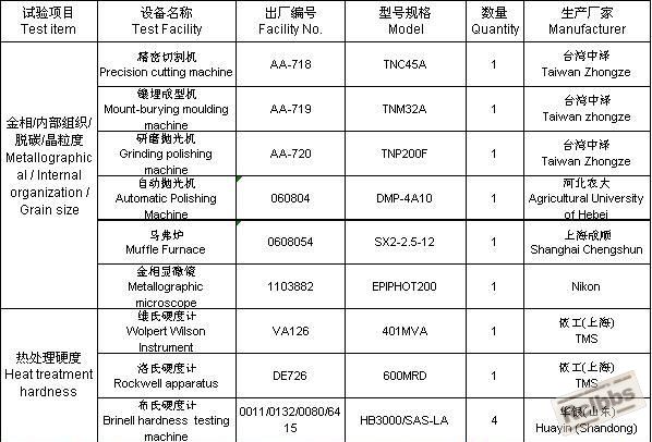 设备清单.JPG