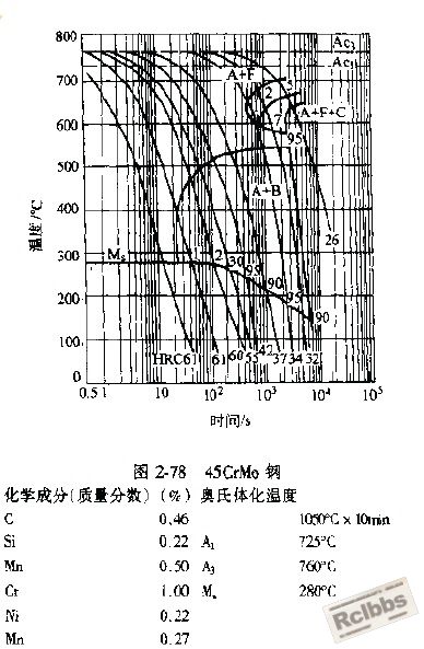 45CrMo CCT曲线.jpg