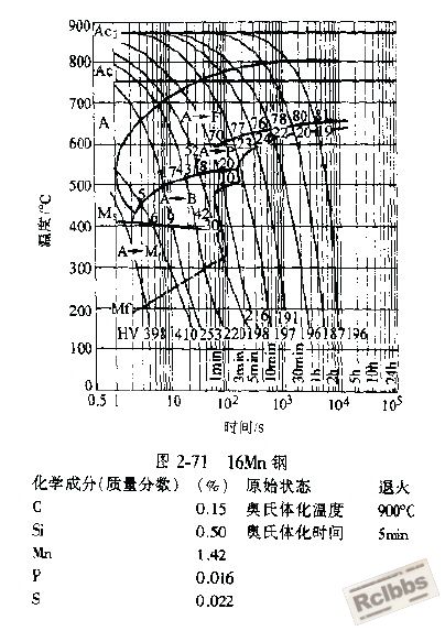 16Mn CCT曲线.jpg