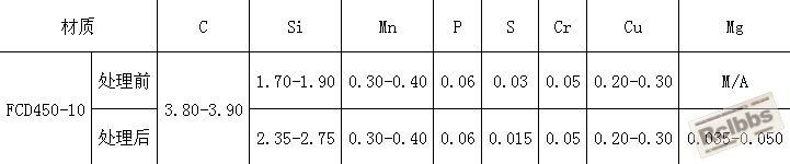 球墨铸铁化学成分.jpg