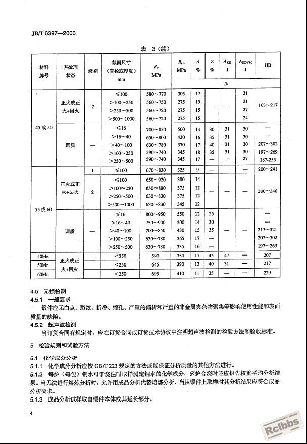 JBT 6396-2006 大型合金结构钢锻件 技术条件.JPG