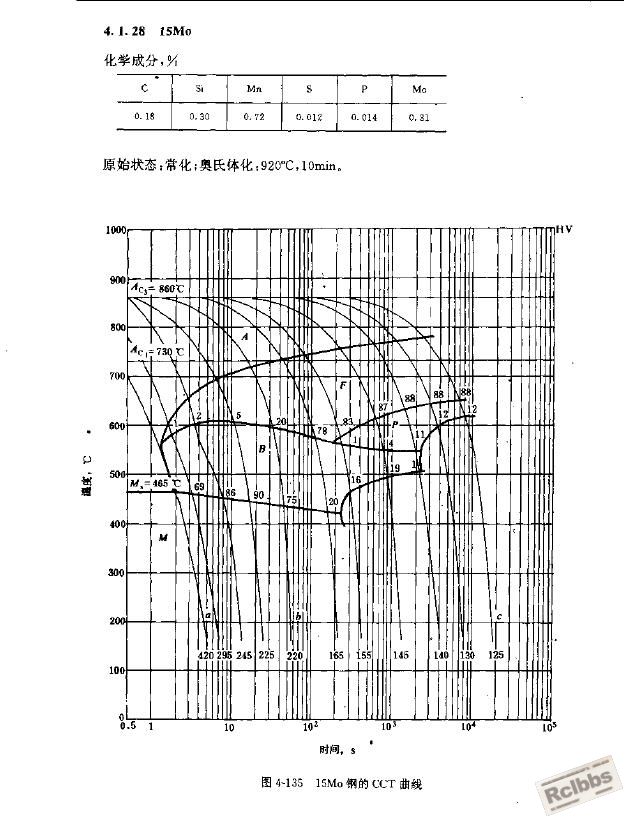 15Mo-C曲线.JPG