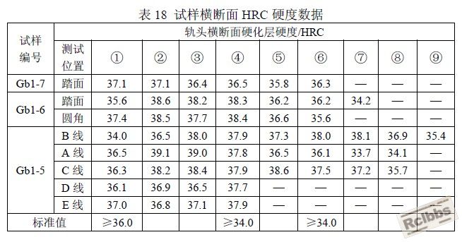 数据