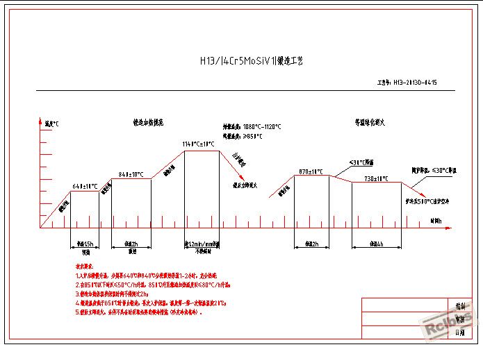 H13锻造