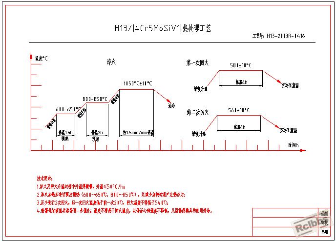H13热处理