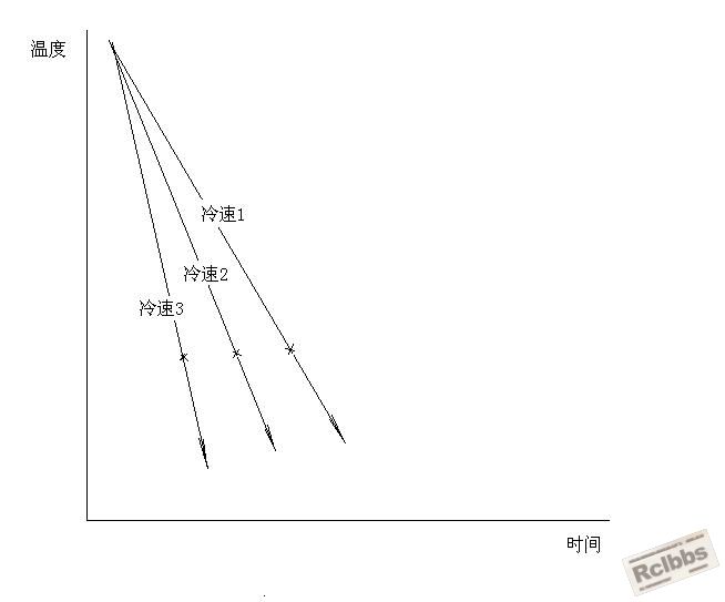 马氏体转变点1.JPG