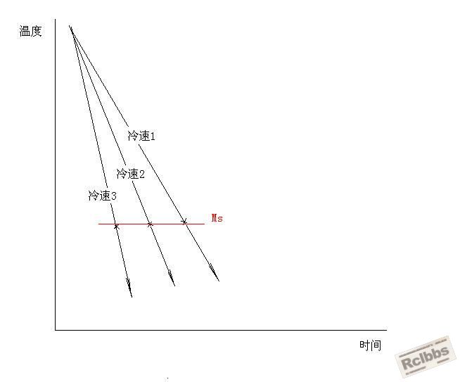马氏体转变点2.JPG