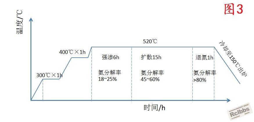 氮化工艺.JPG