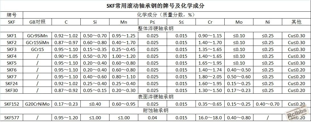 SKF Bearing Steels.jpg