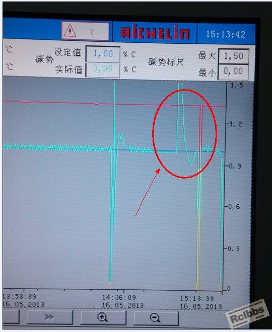 陡然上升