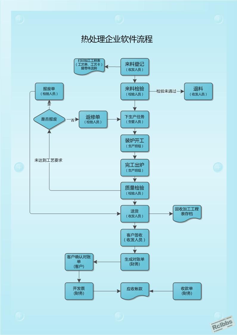 软件流程图.jpg