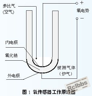氧传感器工作原理