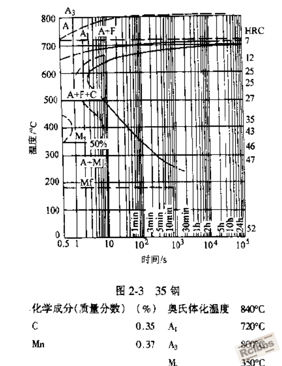 35钢C曲线.png