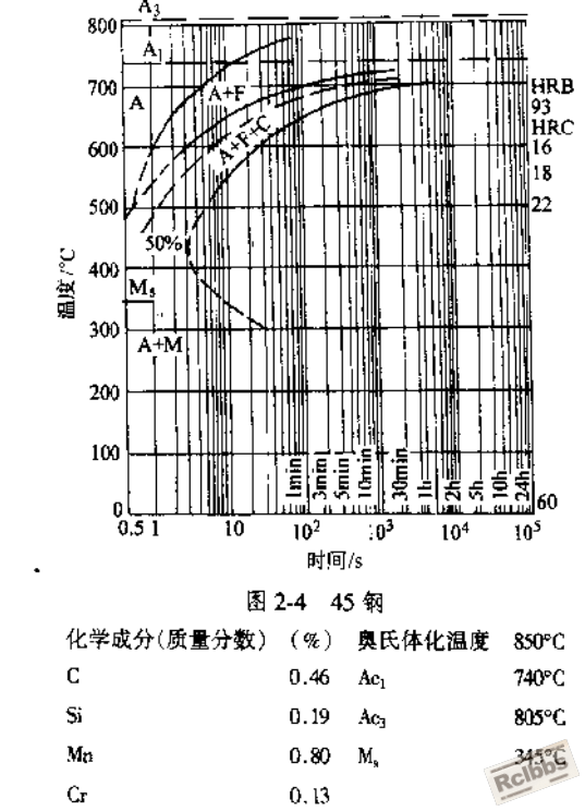 45钢C曲线.png