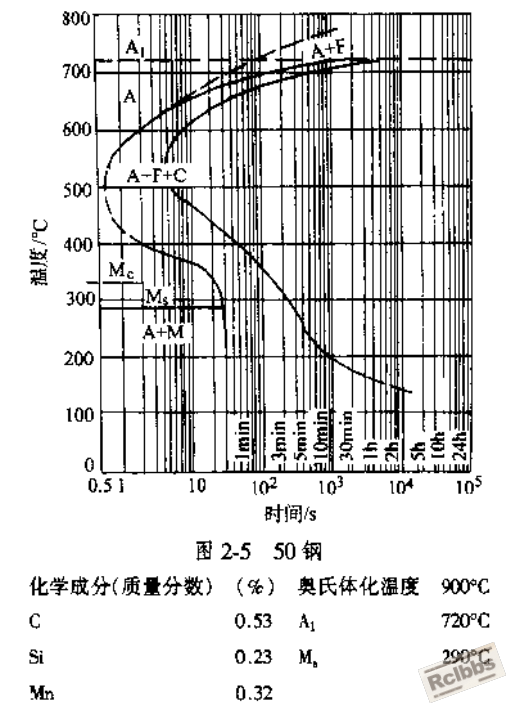 50钢C曲线.png